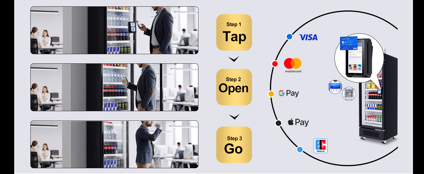 Seamless Grab and Go shopping workflow supporting global cashless payment methods